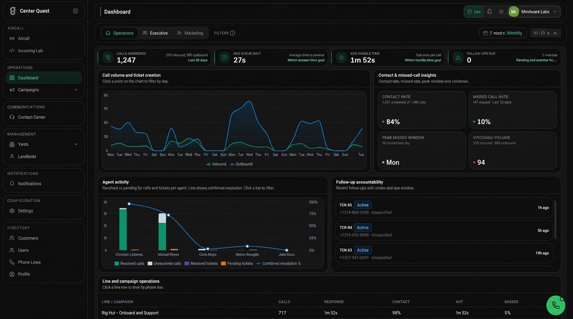 Plataforma de operaciones de Center Quest — dashboard con volumen de llamadas, actividad de agentes y seguimiento de responsabilidades